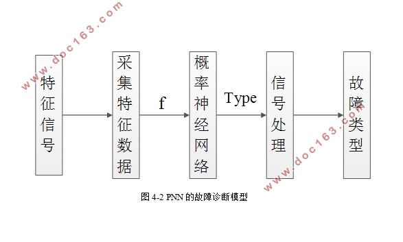 ڸ磨PNNַ