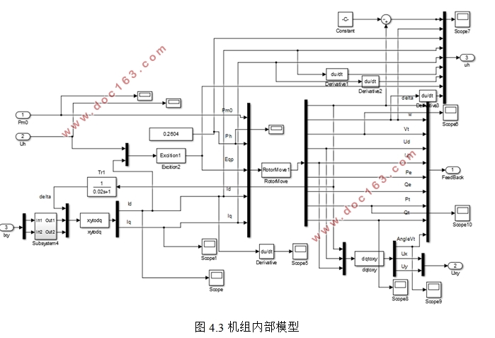基于微分代数系统模型的同步发电机励磁控制