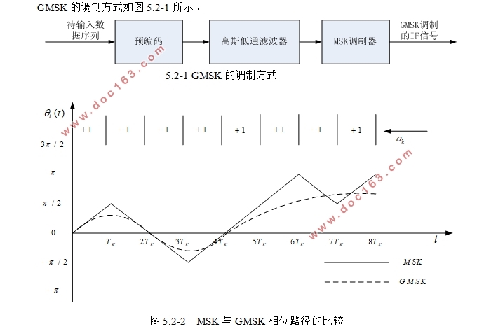 自组织通信网络调制解调技术