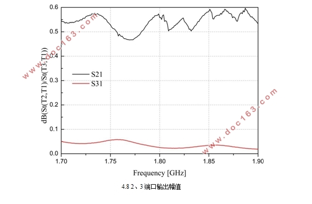 一款可重构微波馈电网络设计