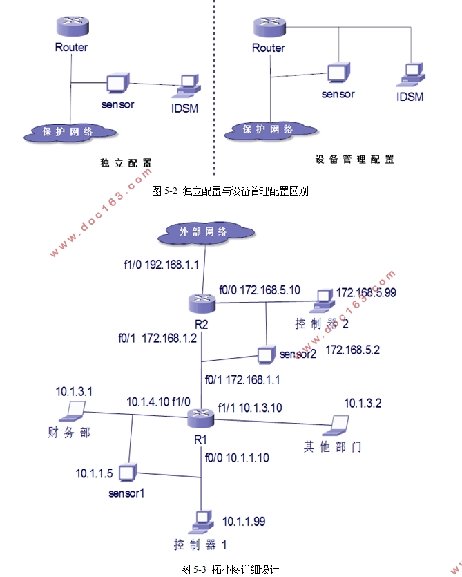 Cisco豸ּϵͳӦ