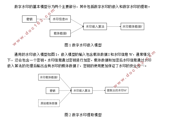 基于数字水印的深度神经网络版权保护技术研究