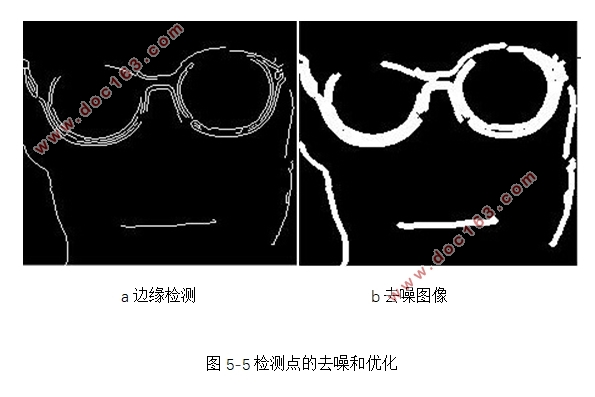 基于神经网络的人脸识别及眼镜图像处理的研究