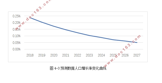 基于灰色神经网络模型的江苏省人口预测