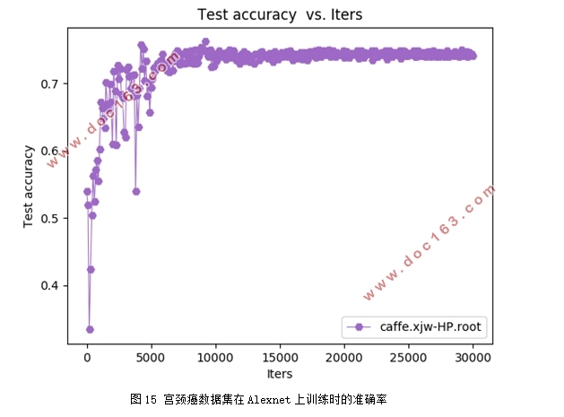 基于对抗生成网络的医学图像分析