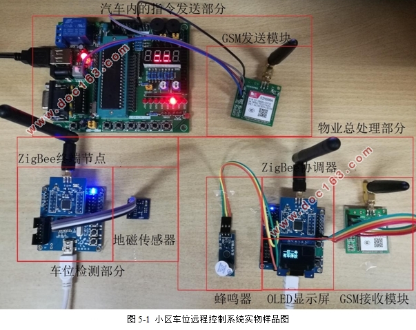 基于GSM和ZigBee技术的小区车位远程控制系统设计