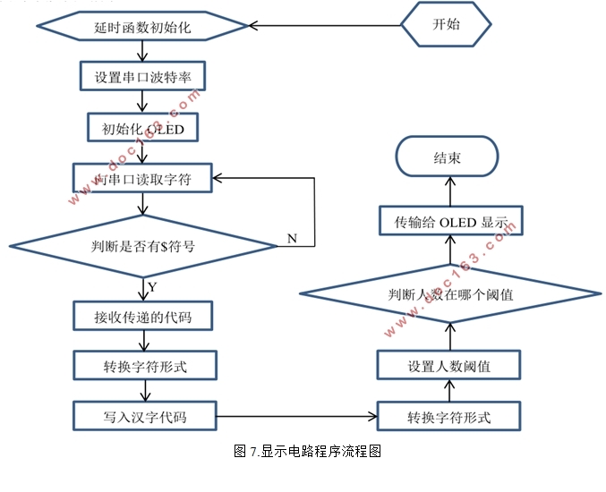 基于RFID的智慧旅游系统(显示电路设计)