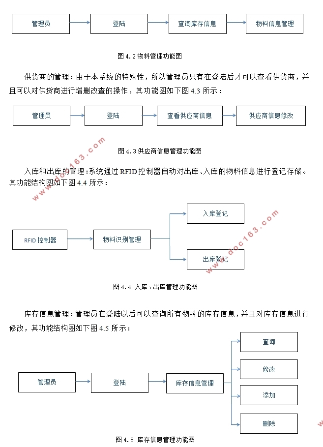 基于RFID技术的物料管理信息系统的设计与开发(Eclipse,MySQL)