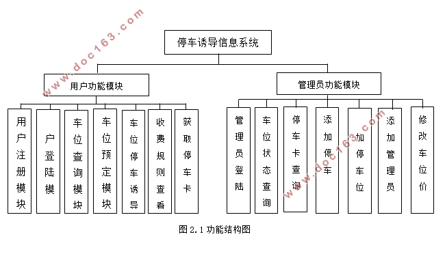 基于RFID的停车诱导信息系统的设计与开发(Eclipse,MySQL)