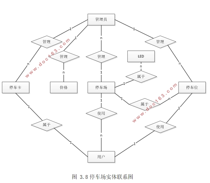 基于RFID的停车诱导信息系统的设计与开发(Eclipse,MySQL)