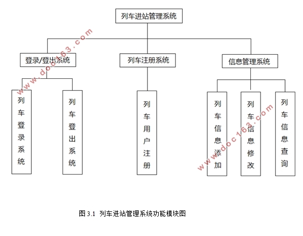 基于RFID的列车管理系统的设计(Java,MySQL)