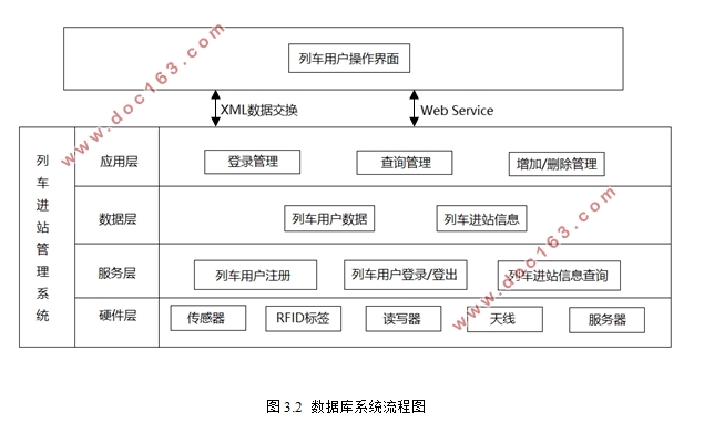基于RFID的列车管理系统的设计(Java,MySQL)