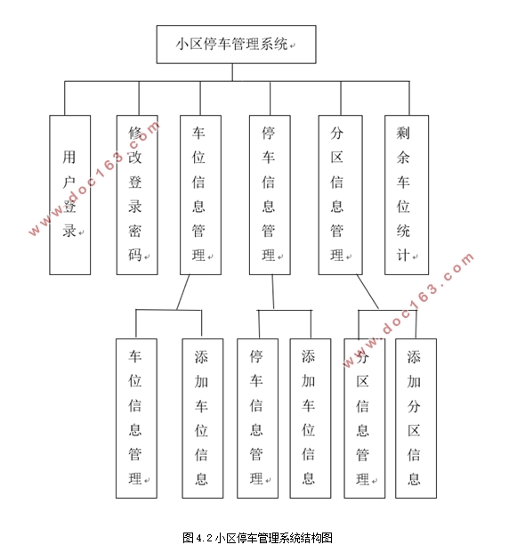 基于RFID技术的小区停车管理系统的设计与开发(MyEclipse,MySQL)