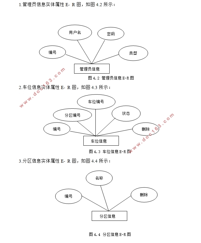 基于RFID技术的小区停车管理系统的设计与开发(MyEclipse,MySQL)