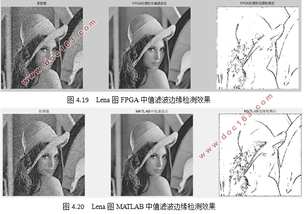 基于FPGA的图像处理滤波器的实现