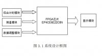 FPGA