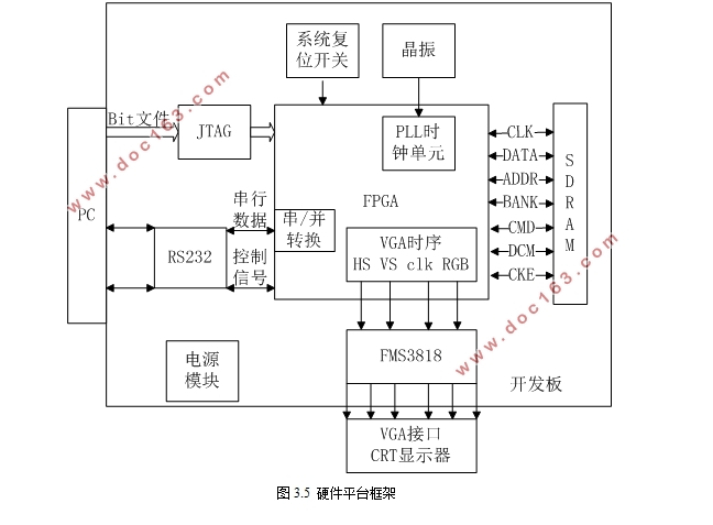 基于FPGA的SAR实时成像系统设计