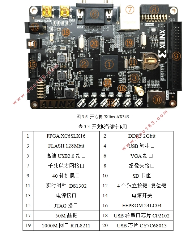 基于FPGA的SAR实时成像系统设计