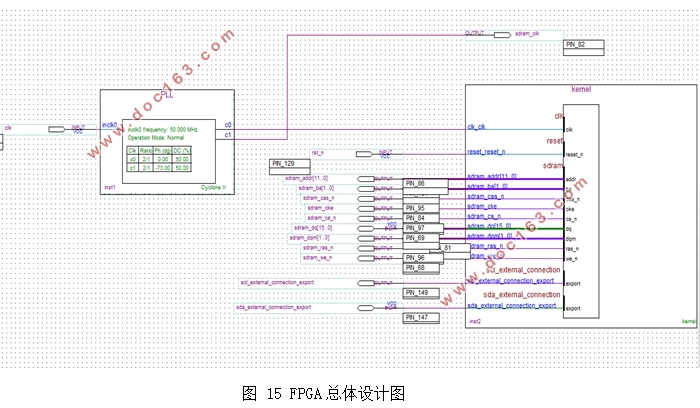 基于FPGA的高精度电子罗盘设计