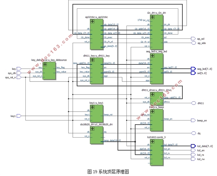 基于FPGA的数据采集系统设计