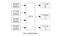 FPGAĲּֿ뱨ϵͳ