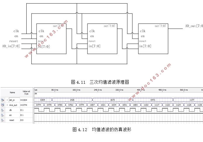 基于FPGA的点二维高斯滤波器图像处理