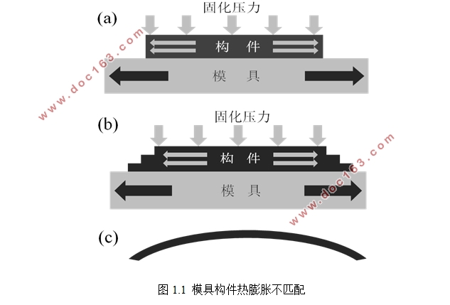 热压罐模具对复合材料构件固化变形的影响分析