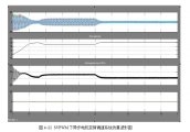 SVPWM첽Ƶϵͳо(MATLAB,Simulink)