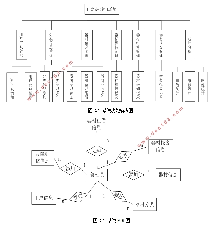 医疗器材管理系统的设计与实现(MyEclipse,MySQL)