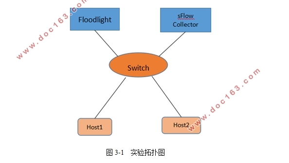 基于sFlow的网络安全威胁感知研究
