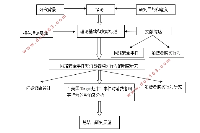 网络安全事件对消费者购买行为的影响(附调查问卷)