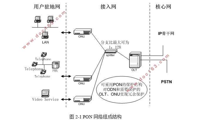EPON簲ȫо