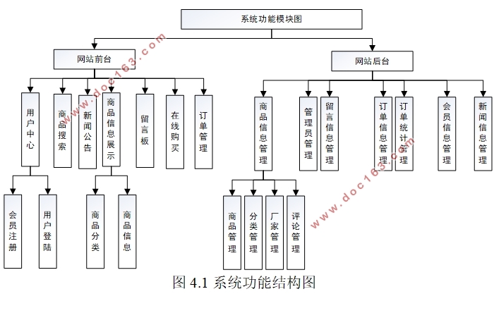 .NETϹϵͳʵ(SQLServer)