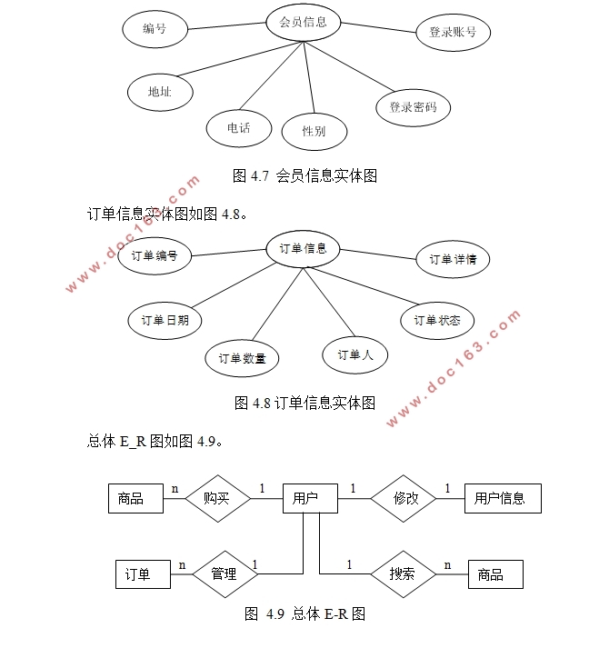 基于.NET的网上购物系统设计与实现(SQLServer)