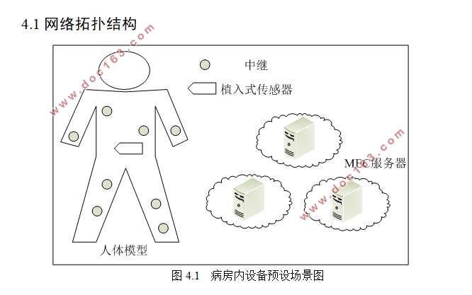 面向无线体域网的任务卸载策略研究