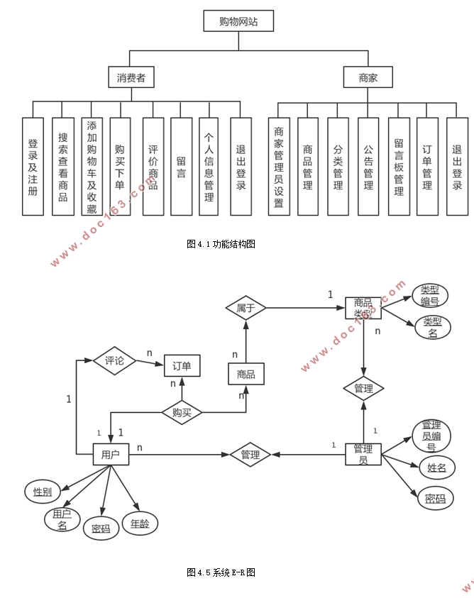 购物网站的设计与实现(ASP.NET,SQL)