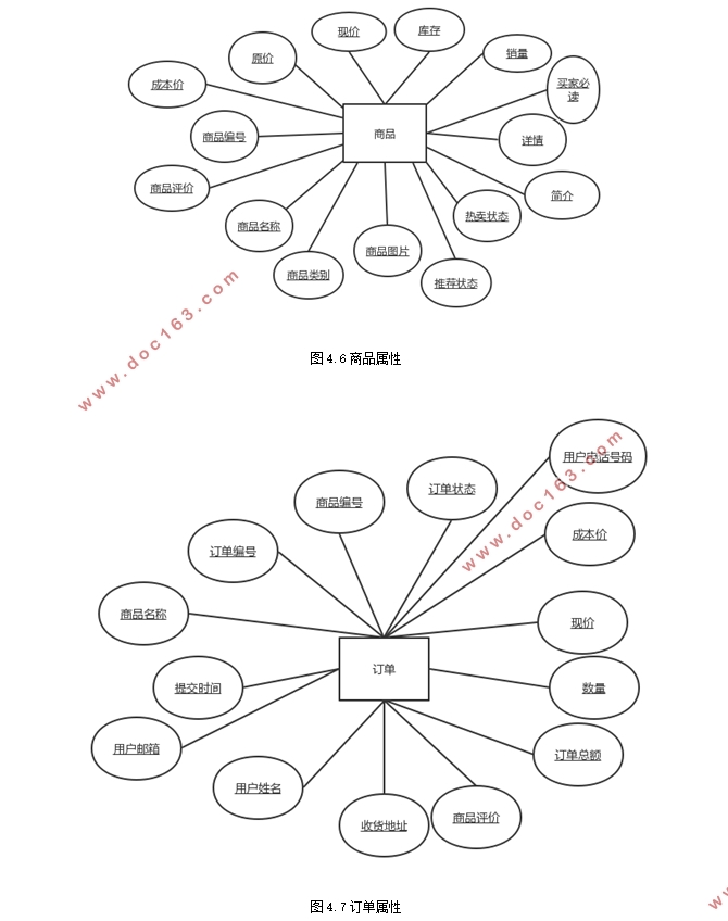 购物网站的设计与实现(ASP.NET,SQL)