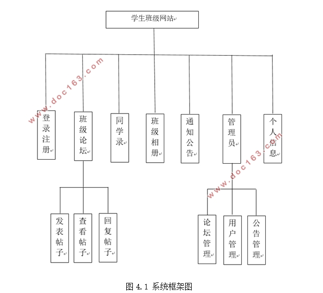 JSPѧ༶վ(Javaweb,MySQL)