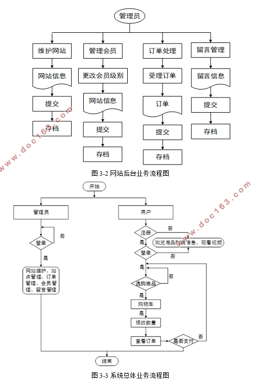 基于ASP.NET时装服装网站设计与实现(ACCESS)