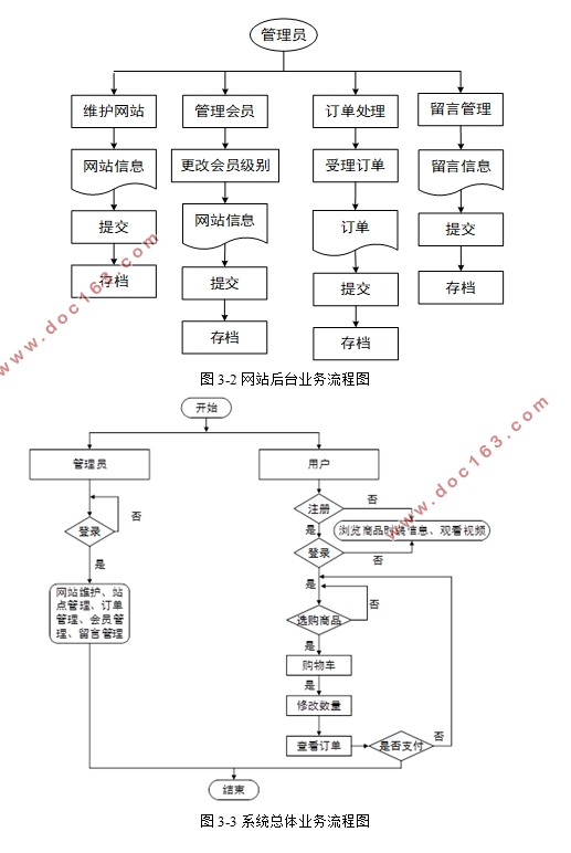 ASP.NETʱװװվʵ(ACCESS)