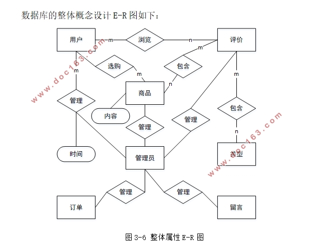美妆护肤小铺购物网站的设计与实现(ASP.NET,SQL)