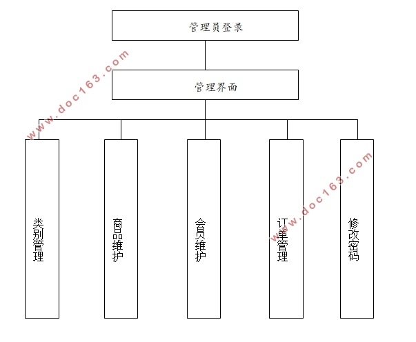 ͯƷվʵ(ASP.NET,ACCESS,DTcms)