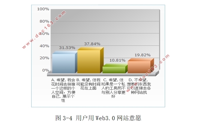 Web3.0վûΪ(ʾ)