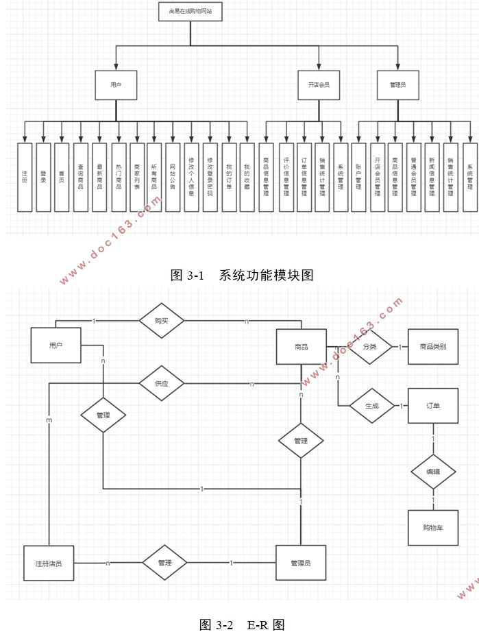 尚易在线购物(智能手机商城)网站的设计与实现(ASP.NET,SQL)
