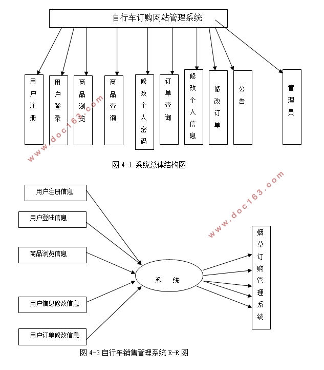 自行车订购销售网站的设计与实现(JSP,JavaBeans,SQLServer)