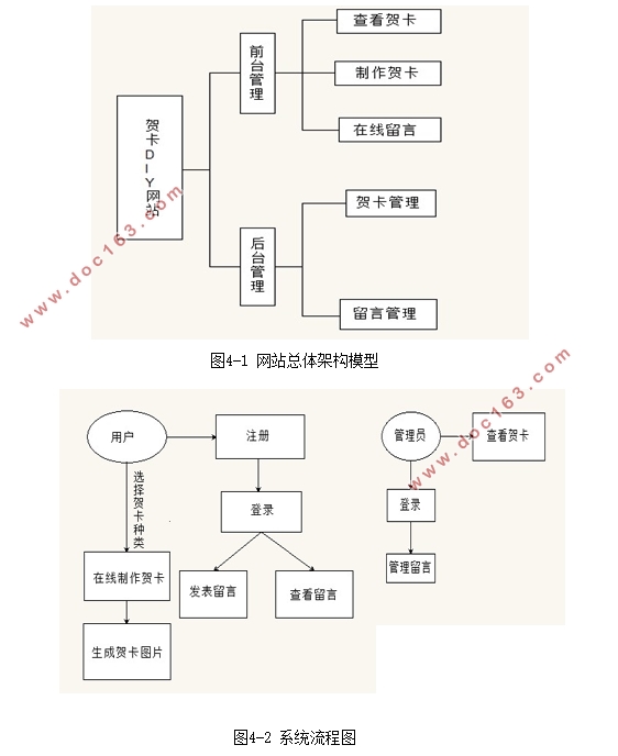 贺卡DIY网站的设计与实现(ASP.NET,SQLServer)