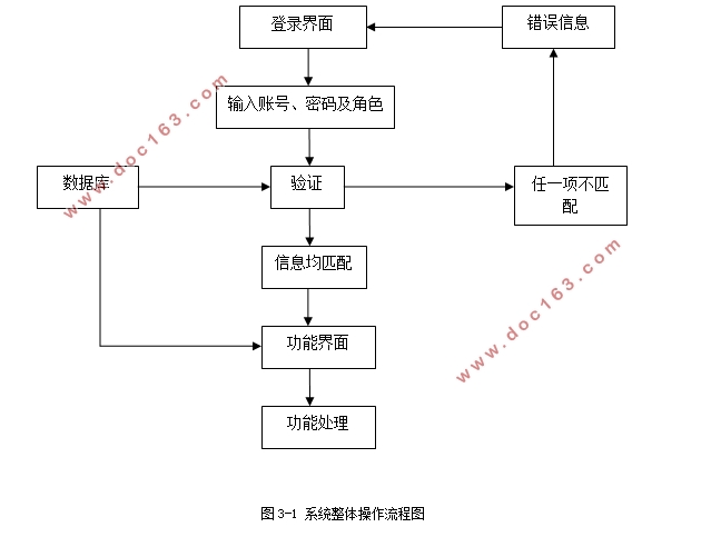 基于Java的日报管理系统的设计与实现(MySQL)