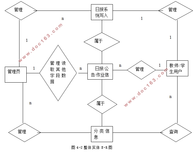 基于Java的日报管理系统的设计与实现(MySQL)