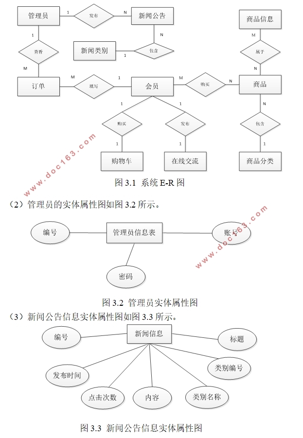 电子商务购物平台管理信息系统的设计(ASP.NET,SQLServer)