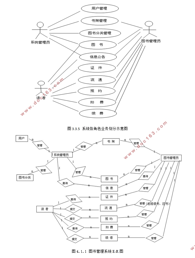 基于SSH2框架图书管理系统的设计(structs2,hibernate,spring,MySQL)
